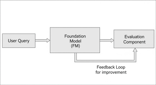 Rikam Palkar FM Feedback loops